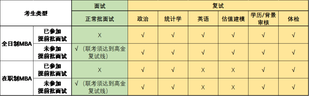 2023年上海高級(jí)金融學(xué)院金融MBA復(fù)試安排