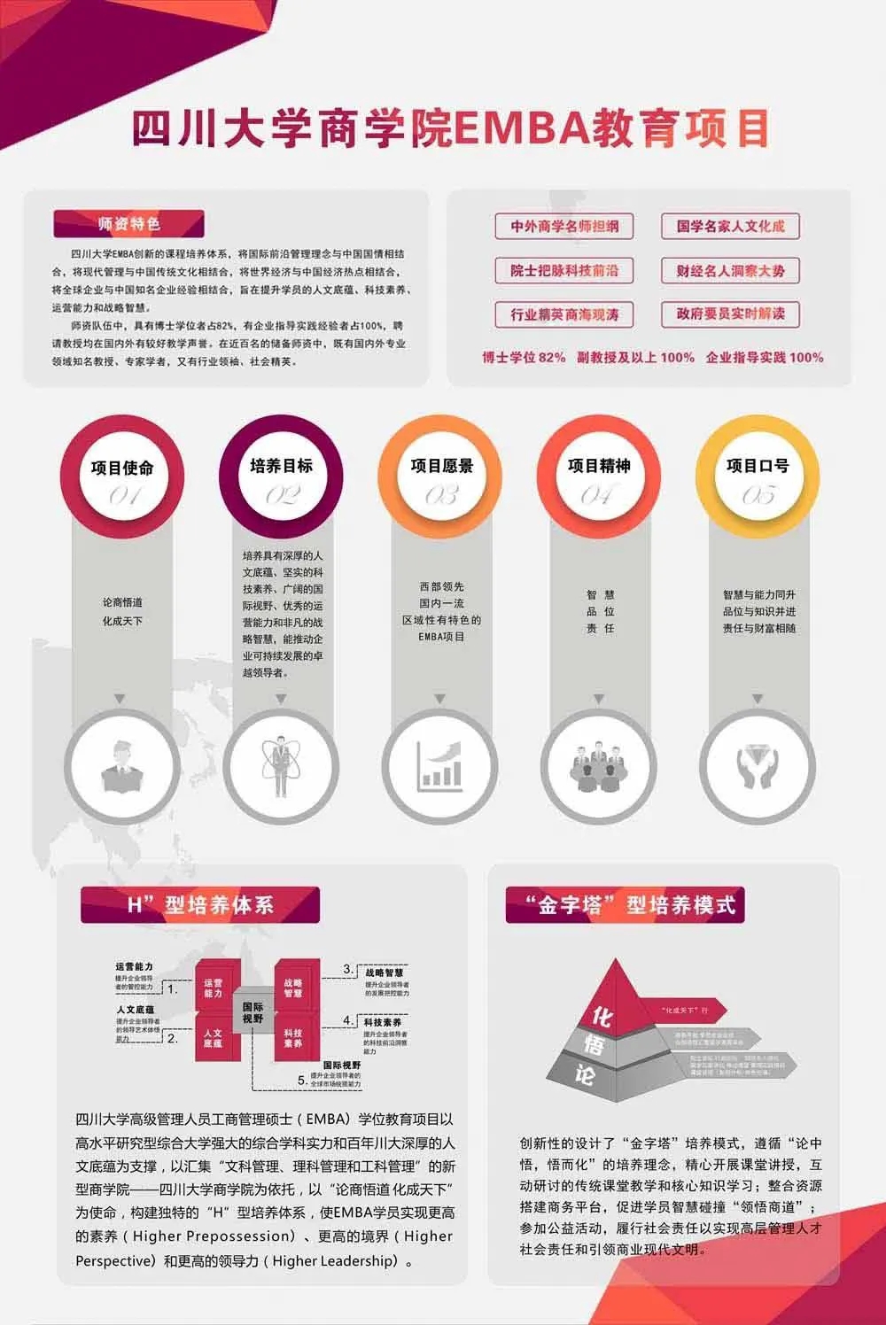 2023年四川大學(xué)商學(xué)院工商管理碩士（EMBA方向）招生簡章
