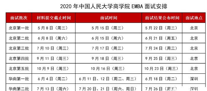中國人民大學(xué)商學(xué)院EMBA2020年面試安排