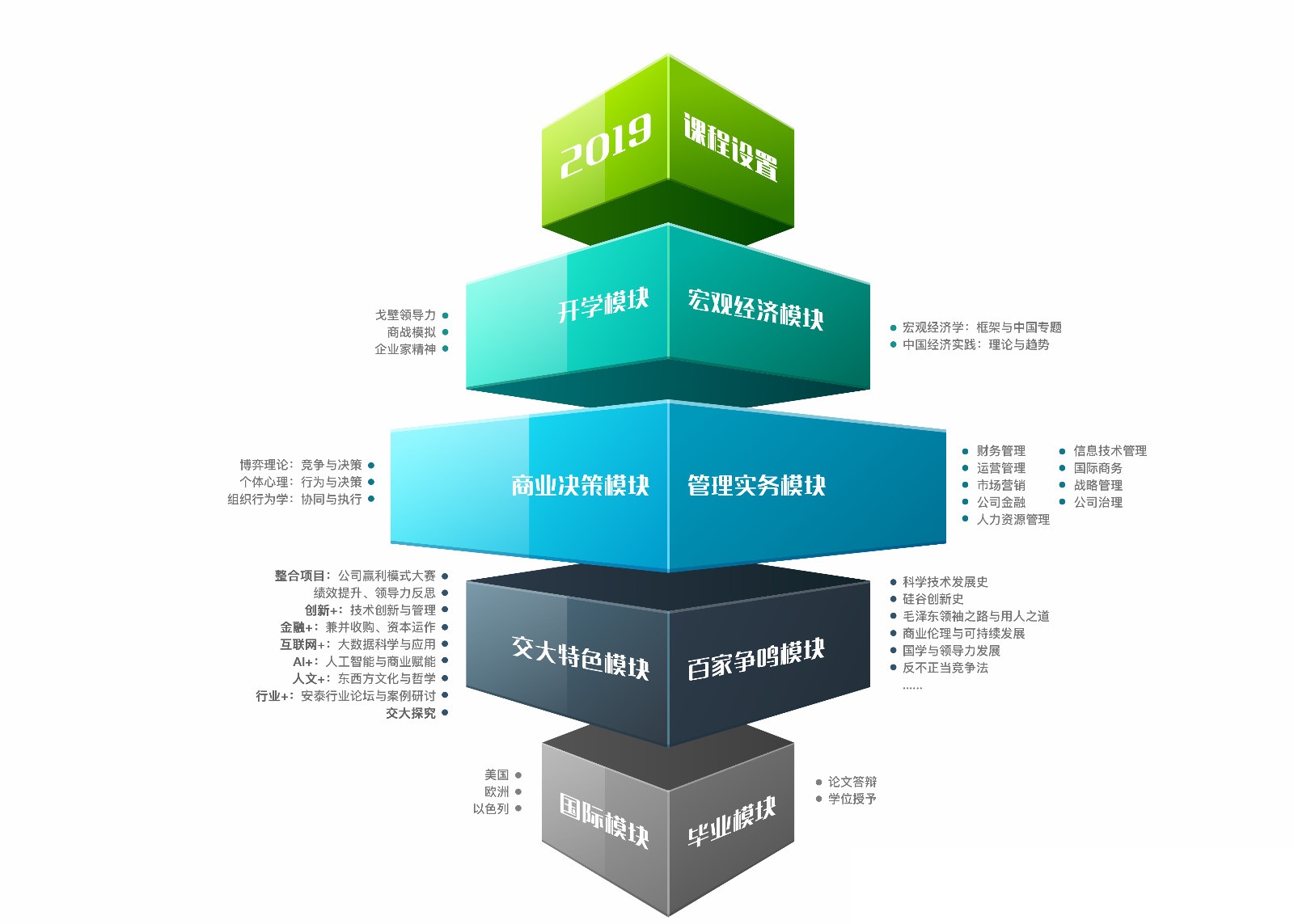 上交大EMBA課程設(shè)置