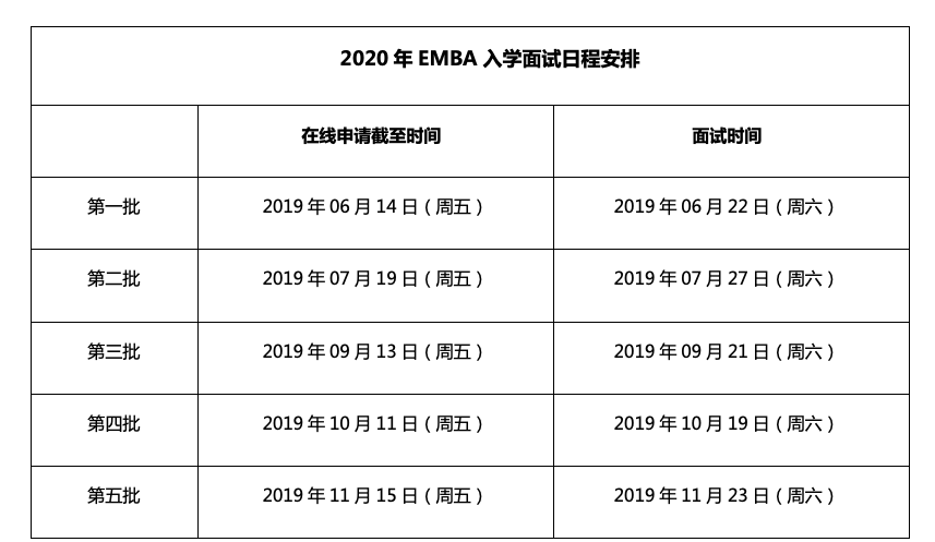 上交大EMBA入學(xué)考試、錄取流程