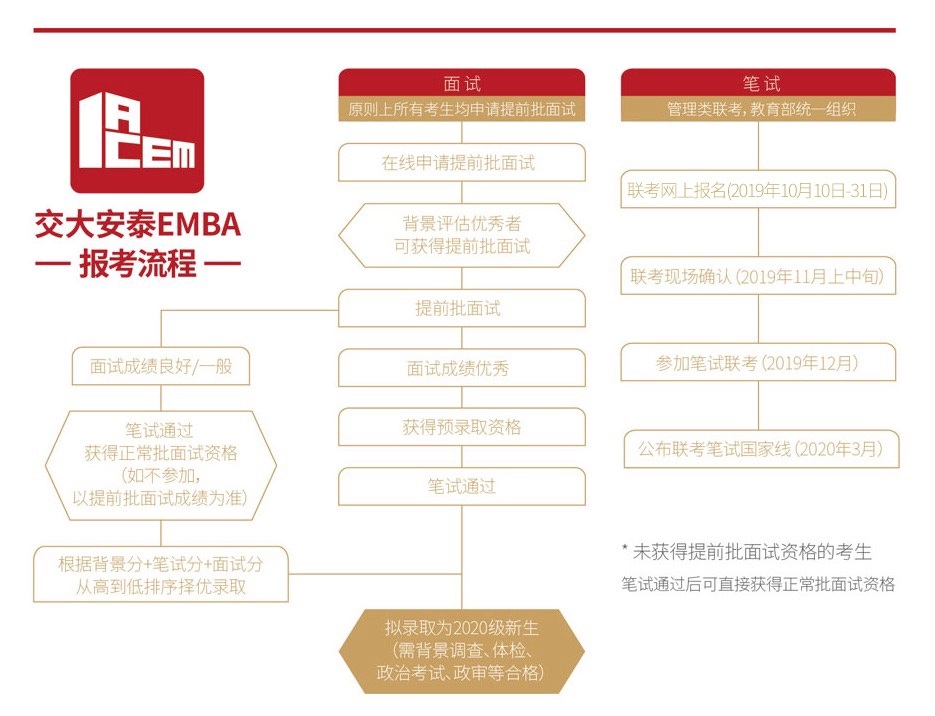 學(xué)費(fèi)繳納賬戶