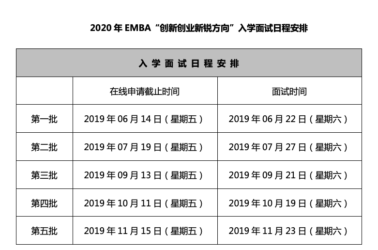 交大安泰EMBA入學(xué)考試、錄取流程