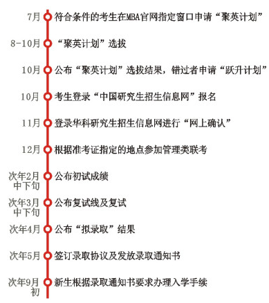 華中科技大學(xué)2020MBA聚英計(jì)劃選拔批次時(shí)間表