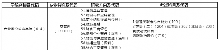 大連海事大學(xué)MBA招生簡章