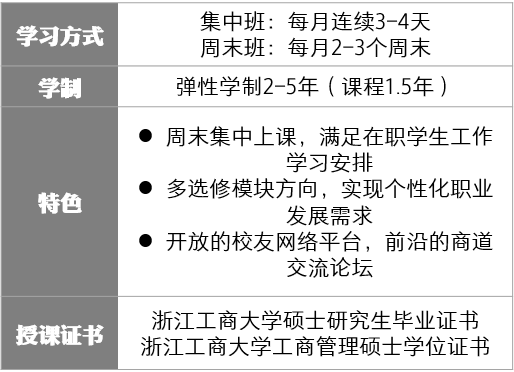 浙商非全日制MBA(在職MBA)