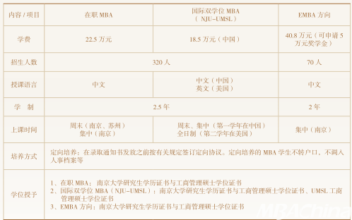 南京大學(xué)商學(xué)院項(xiàng)目信息