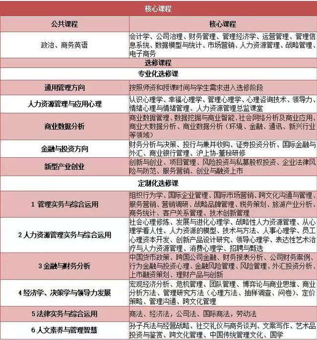 2020年華東師范大學(xué)工商管理碩士(MBA)招生簡章