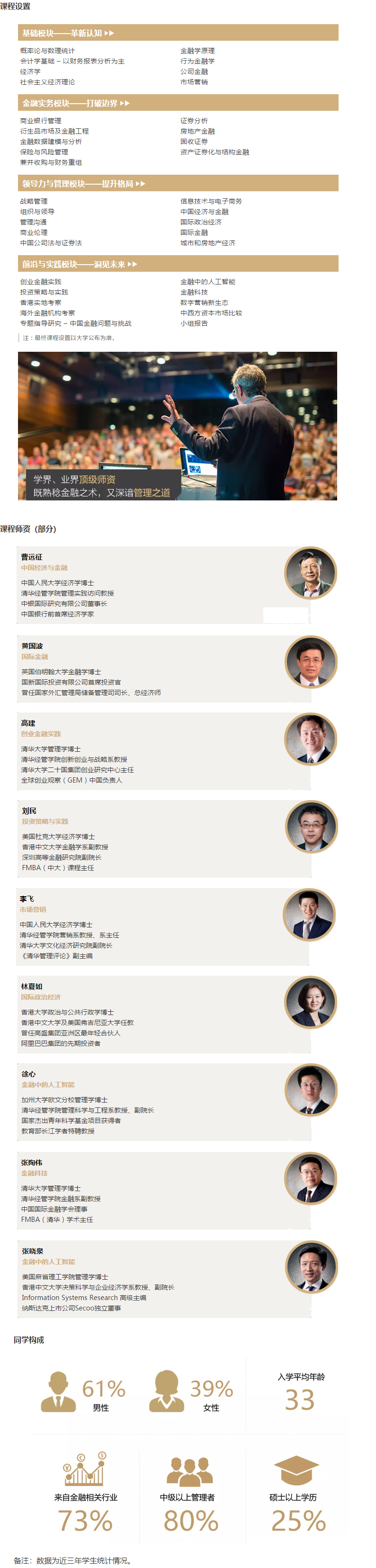 2020年清華大學-香港中文大學金融財務MBA招生簡章