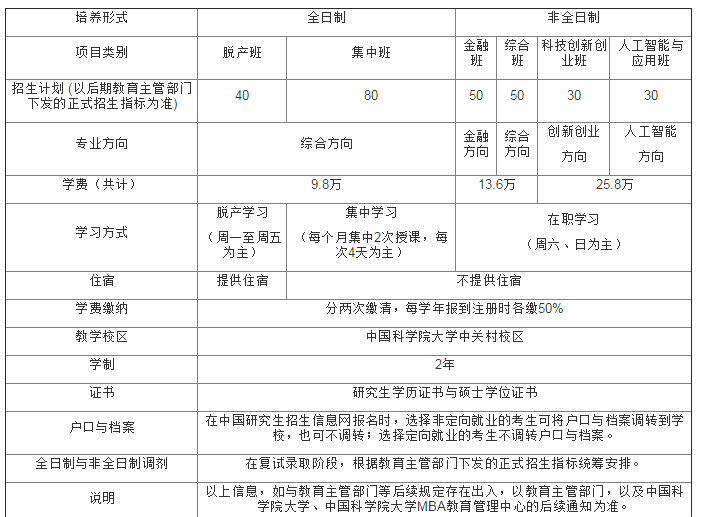 計劃招生類別