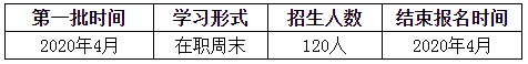 時間