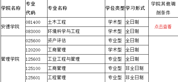 調(diào)劑
