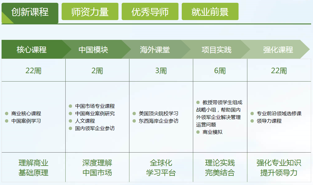 創(chuàng)新課程