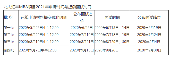 北大匯豐工商管理碩士