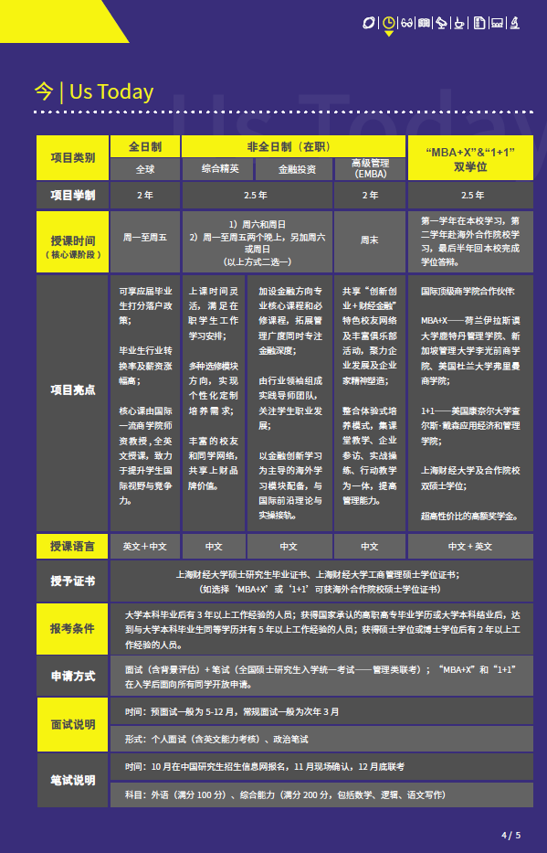 項目概況