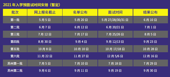 入學(xué)MBA預(yù)面試時間安排