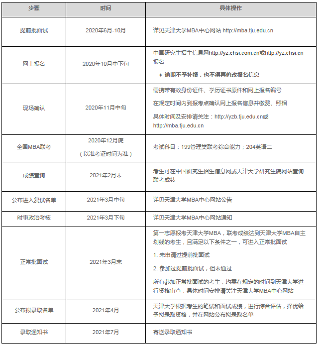 報考流程