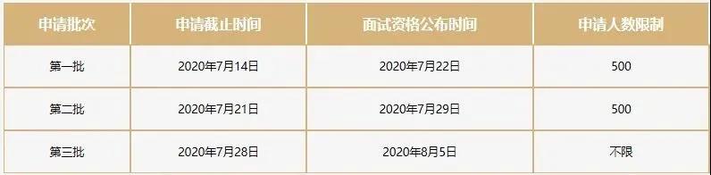 廈門大學(xué)面試