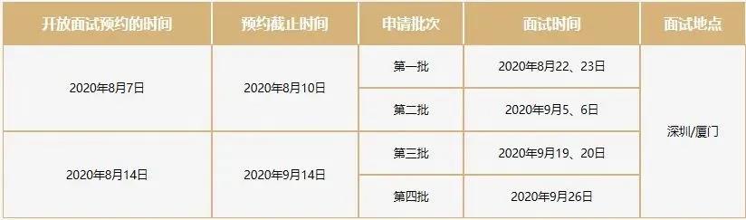 廈門大學(xué)面試