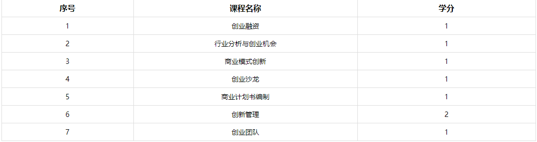 浙江工業(yè)大學(xué)創(chuàng)業(yè)MBA