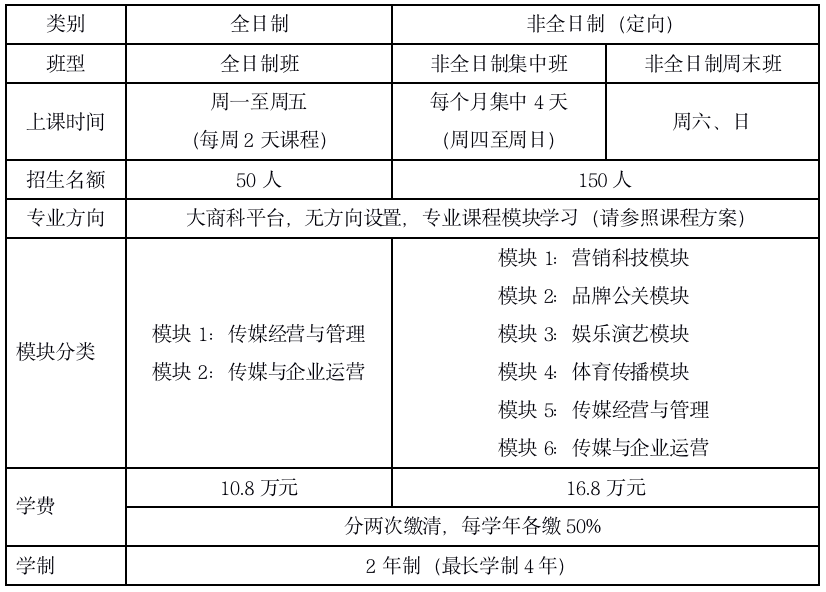2021中國傳媒大學招生基本說明