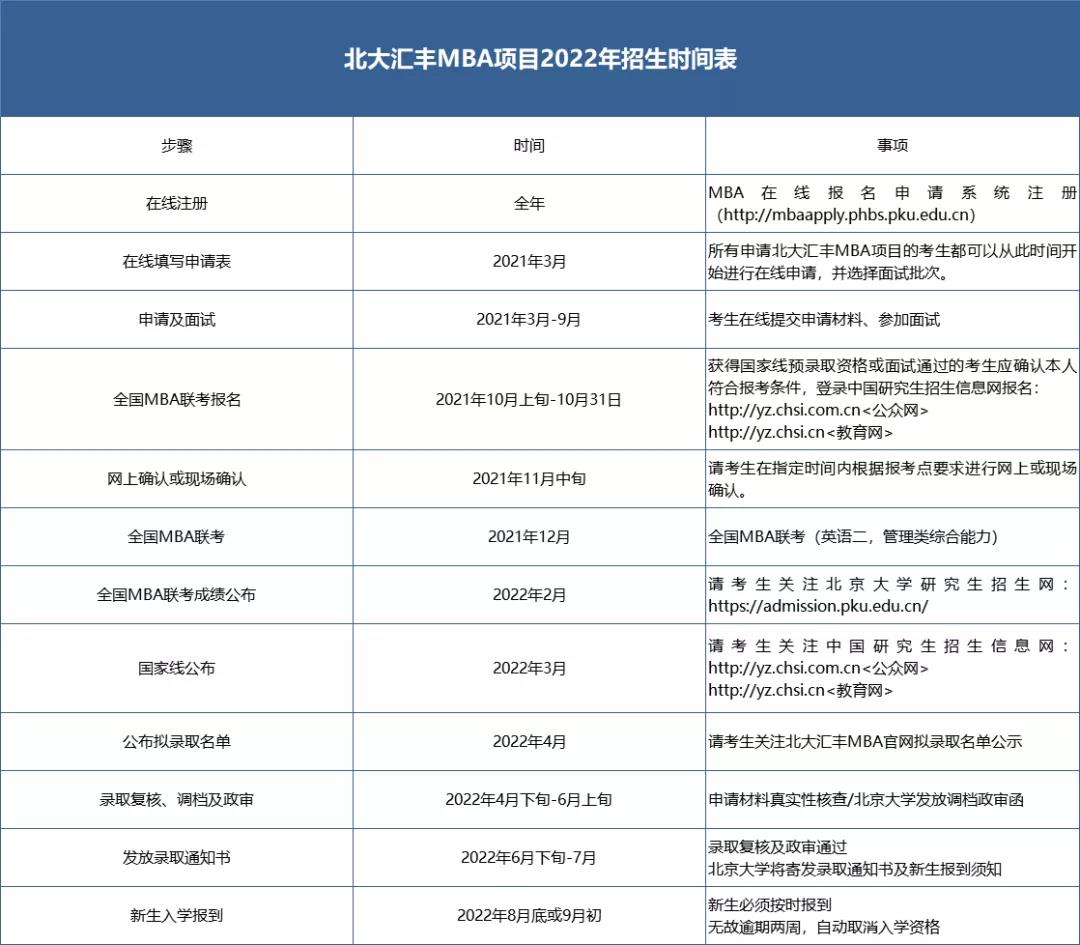 2022MBA考研招生，北京大學(xué)匯豐商學(xué)院MBA申請通知(圖1)