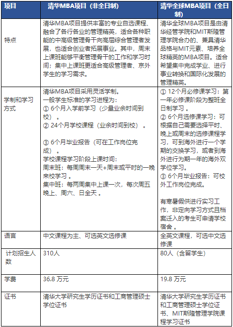 清華1