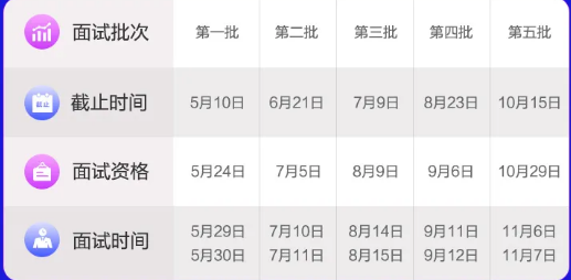 面試時間