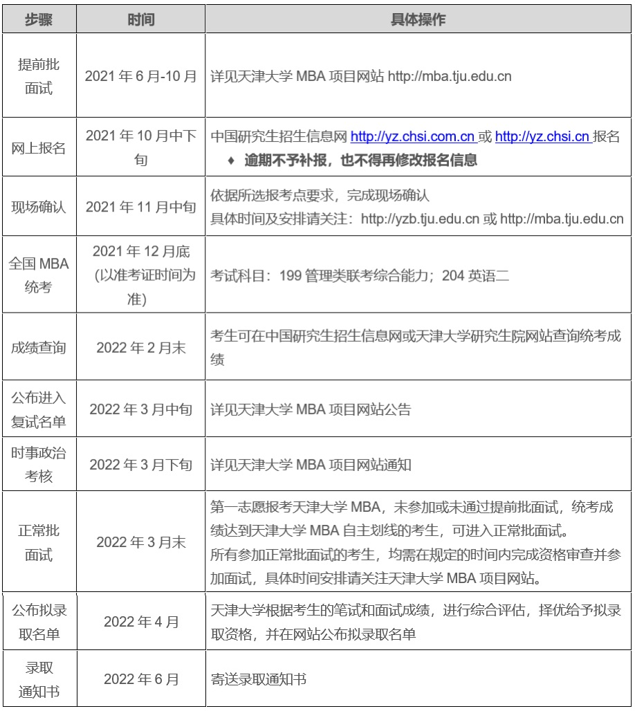 面試流程