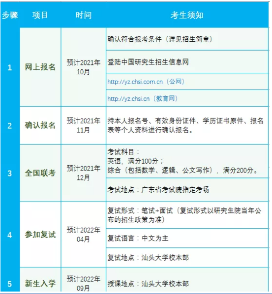報(bào)考流程