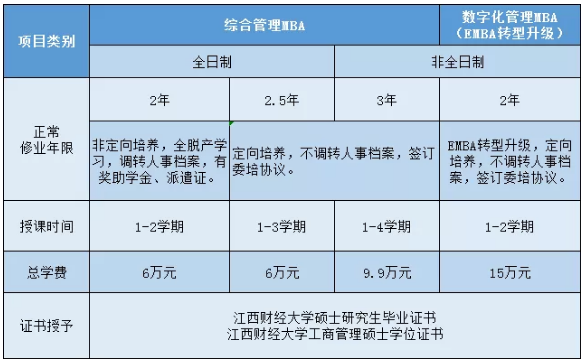 報(bào)考流程