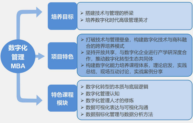 數(shù)字化