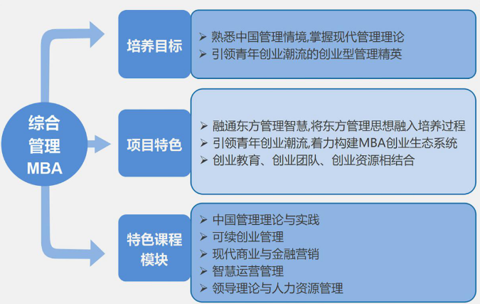 綜合性