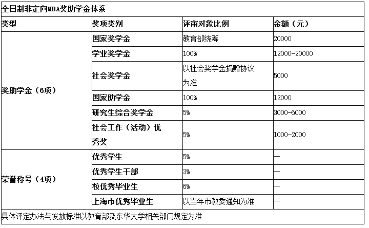 獎(jiǎng)學(xué)金