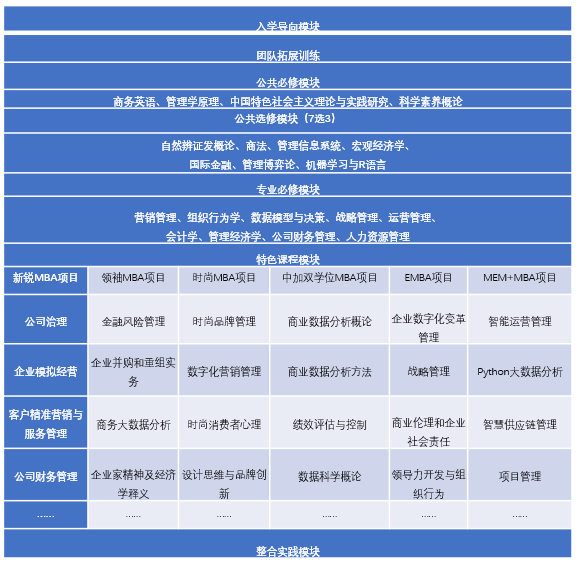 培養(yǎng)方案