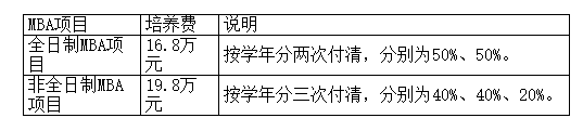 費(fèi)用