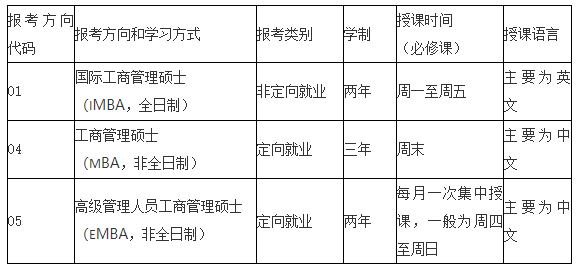 學費