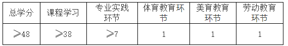 課程體系