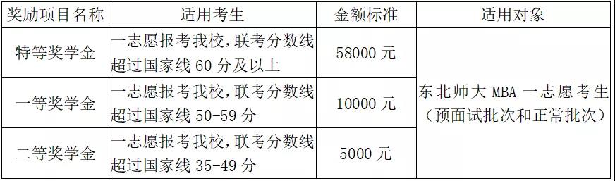 獎學(xué)金