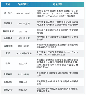 報(bào)考流程