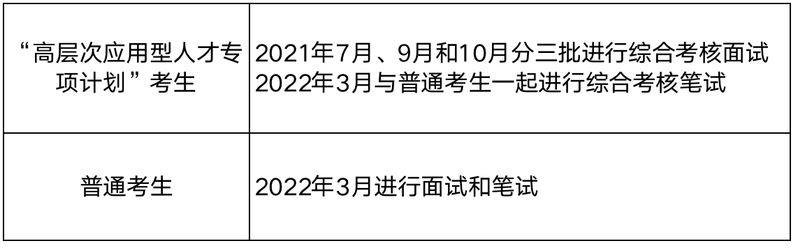 時間
