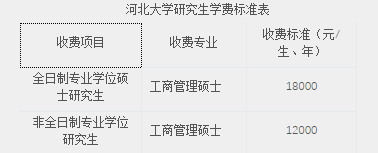 學(xué)費