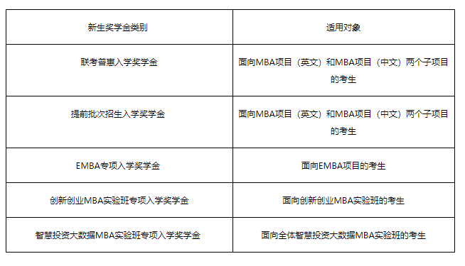 獎(jiǎng)學(xué)金