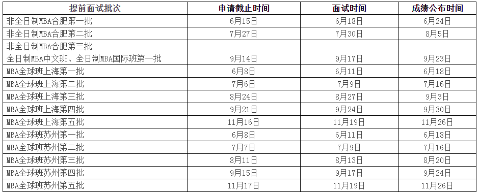 重要！2023中國(guó)科學(xué)技術(shù)大學(xué)管理學(xué)院MBA招生通知發(fā)布(圖1)