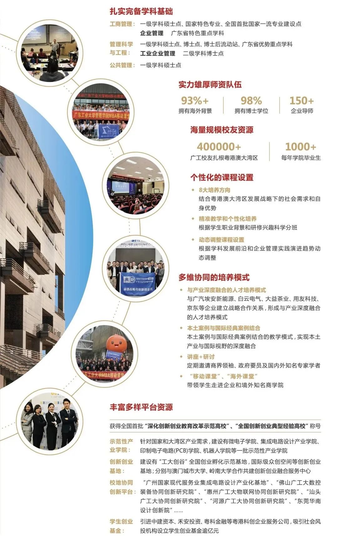 2023廣東工業(yè)大學(xué)MBA招生簡章(非全日制)(圖1)