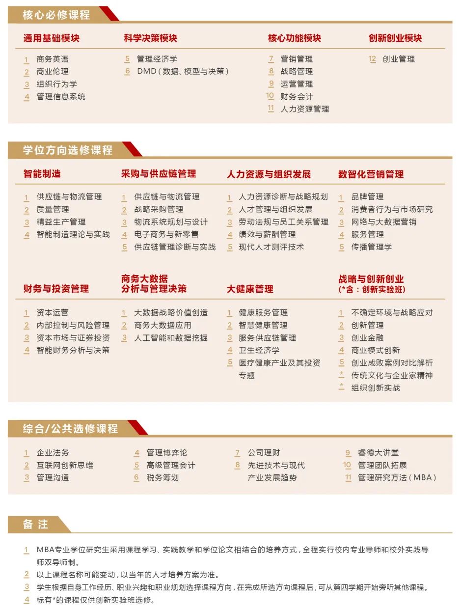 2023廣東工業(yè)大學(xué)MBA招生簡章(非全日制)(圖2)