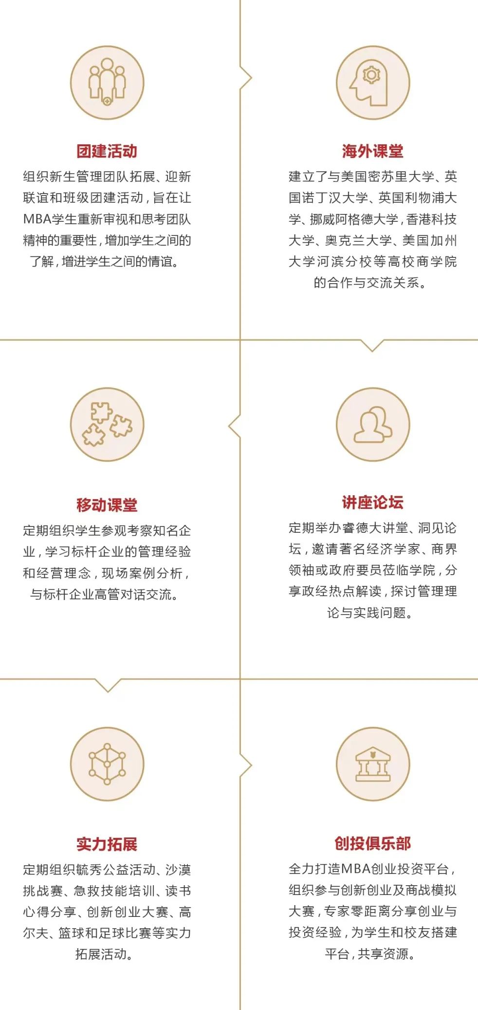2023廣東工業(yè)大學(xué)MBA招生簡章(非全日制)(圖4)