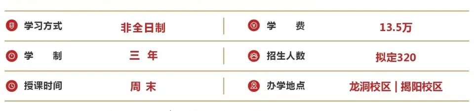 2023廣東工業(yè)大學(xué)MBA招生簡章(非全日制)(圖5)