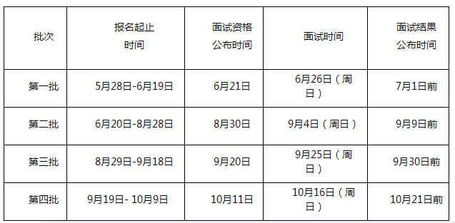 2023廣東外語外貿(mào)大學(xué)工商管理碩士招生簡章發(fā)布！計劃招生150人(圖1)