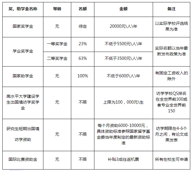 2023廣東外語外貿(mào)大學(xué)工商管理碩士招生簡章發(fā)布！計劃招生150人(圖2)